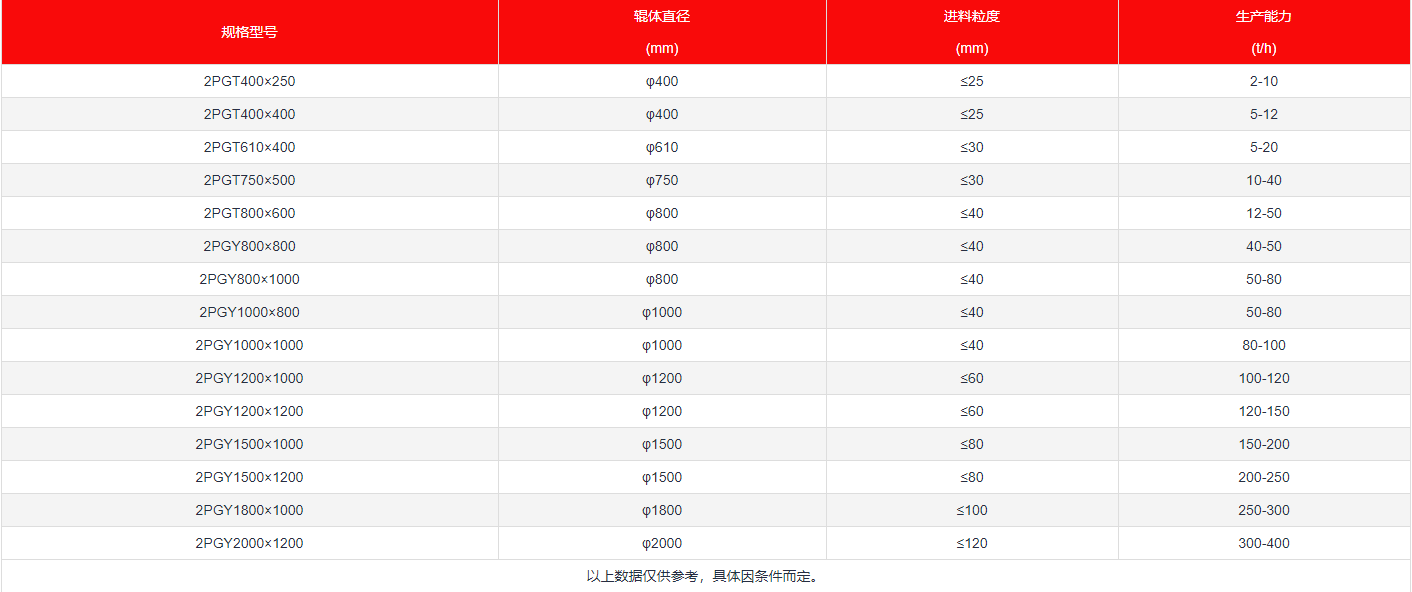 对辊制沙机参数 对辊制沙机参数